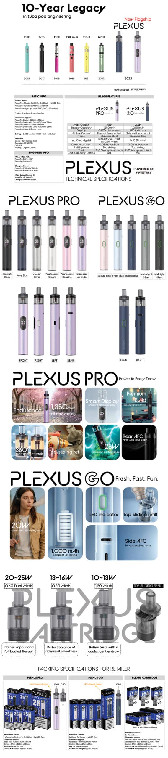 Plexus Tech scaled